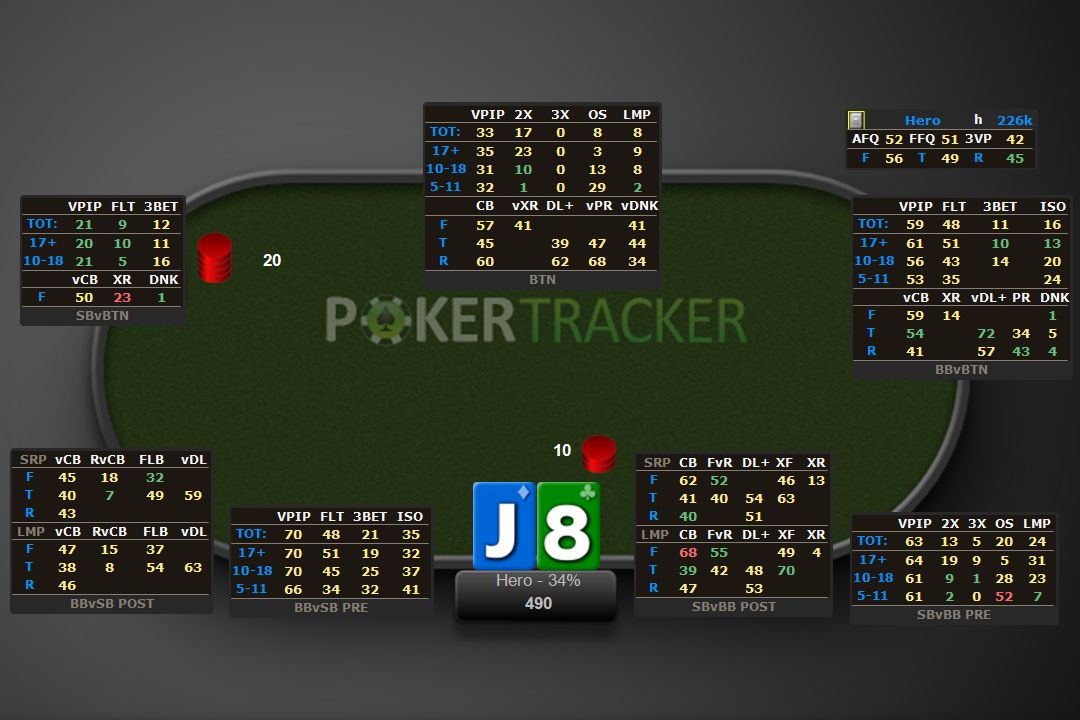 pokertracker 4 hud stats best for heads up